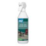 CAT STAIN & ODOUR AWAY 500ML HG